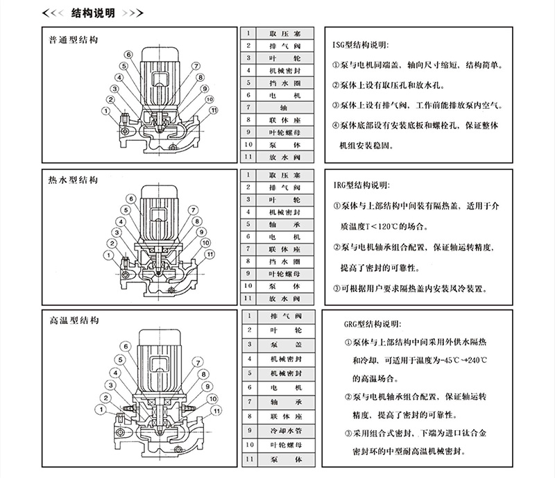 ISG管道泵結構