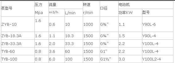 <a href='/clbxl/kdsclbcp.html'>可調試<a href='/clbxl/default.html'>齒輪泵</a></a>